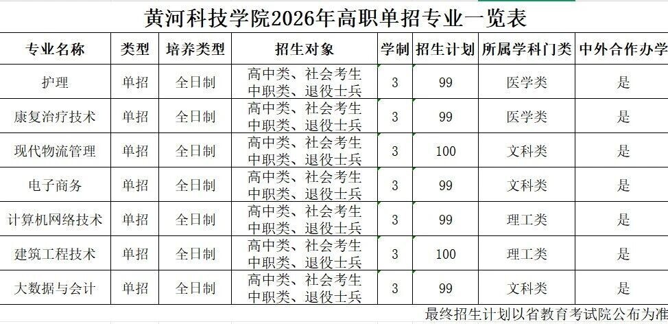 黄河科技学院.jpg 黄河科技学院.jpg