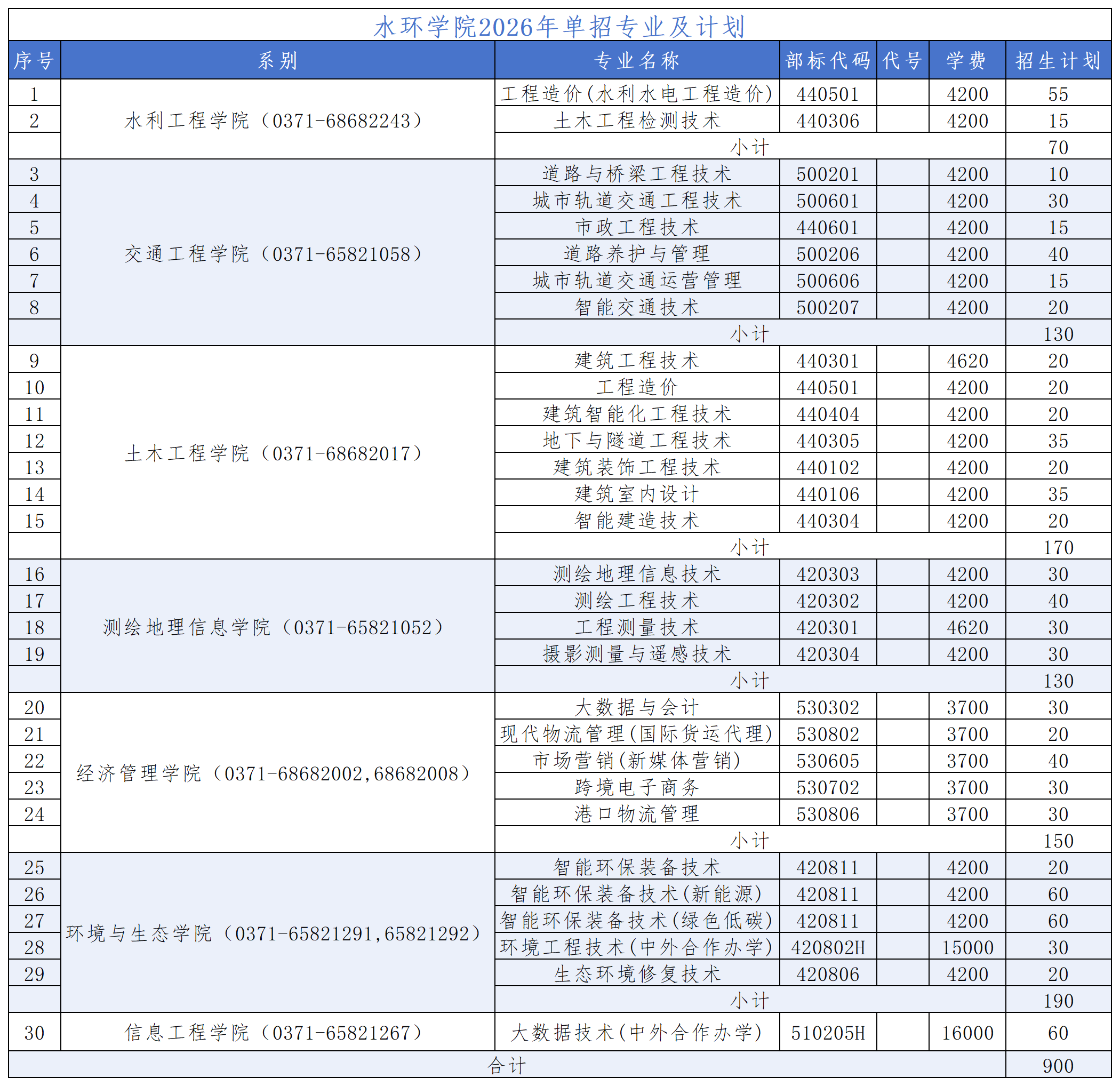 河南水利与环境职业学院.png 河南水利与环境职业学院.png