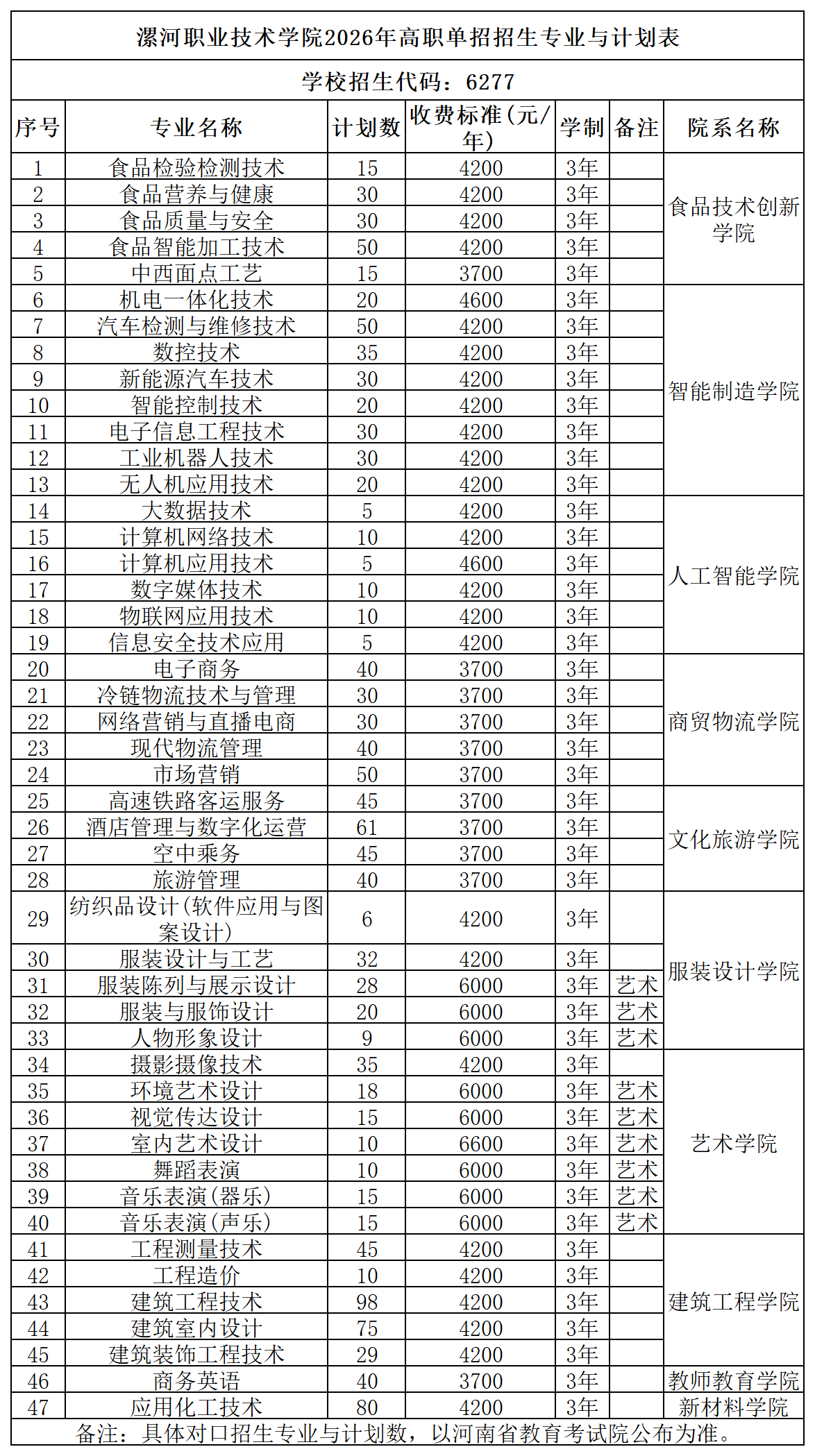 高职单招_漯河职业技术学院.png 高职单招_漯河职业技术学院.png