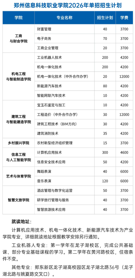 郑州信息科技职业学院.png 郑州信息科技职业学院.png
