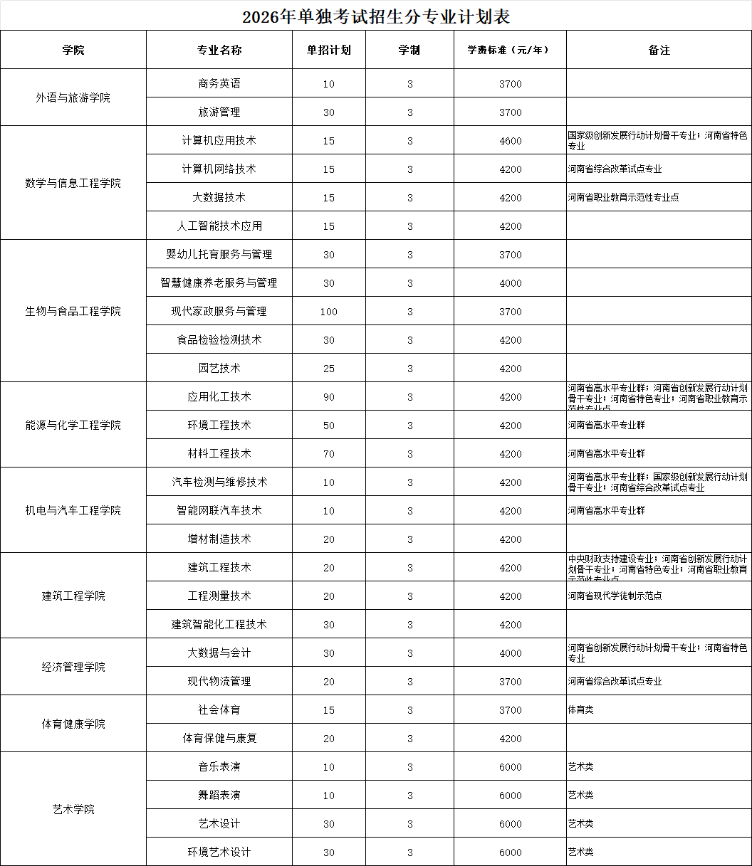 濮阳职业技术学院.png 濮阳职业技术学院.png