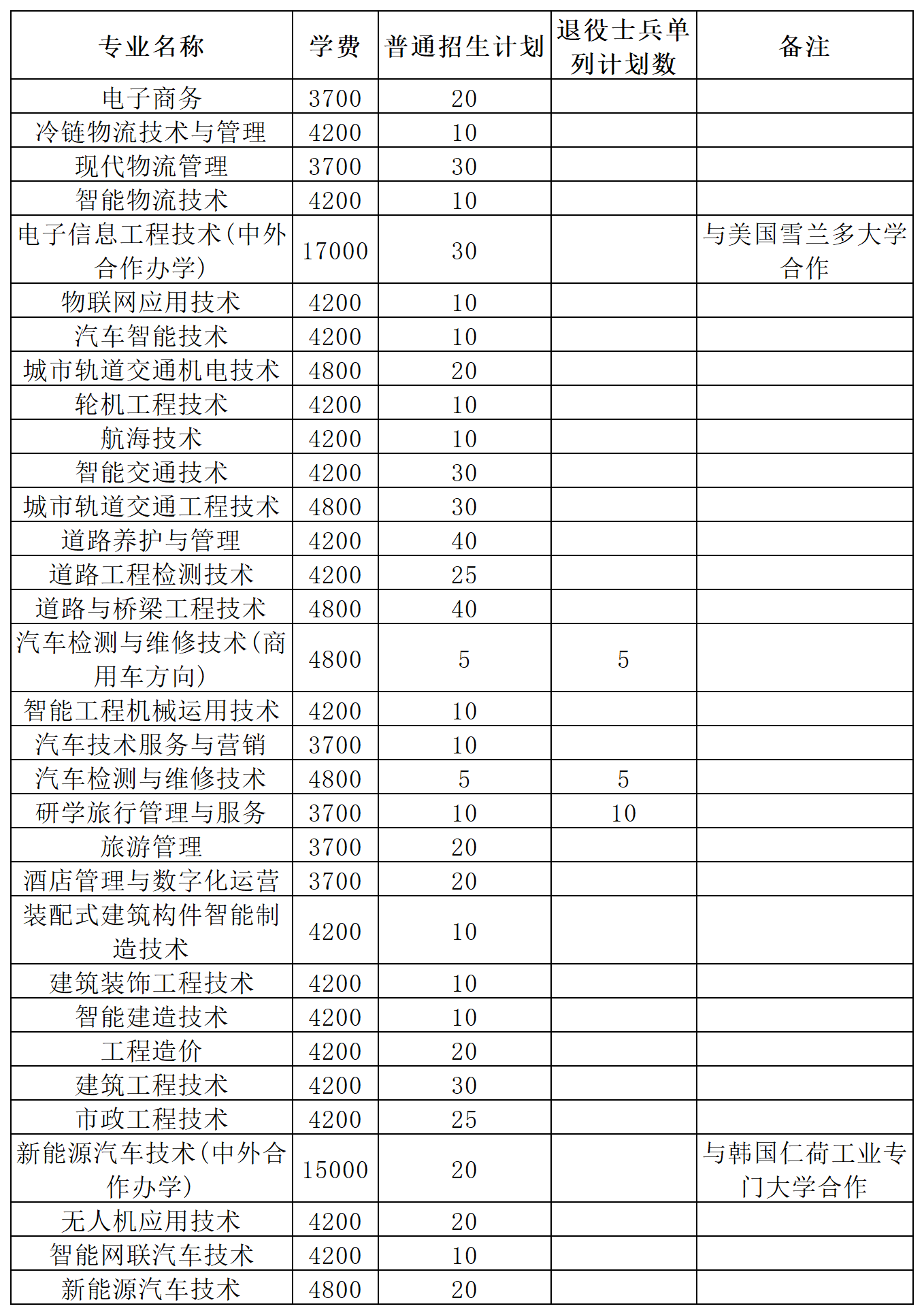 高职单招_河南交通职业技术学院.png 高职单招_河南交通职业技术学院.png