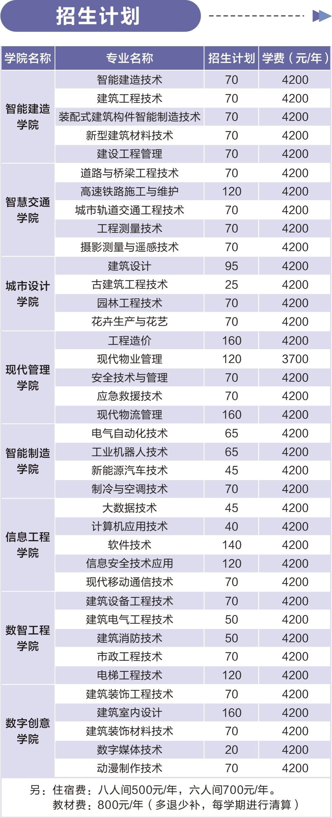 河南建筑职业技术学院.jpg 河南建筑职业技术学院.jpg