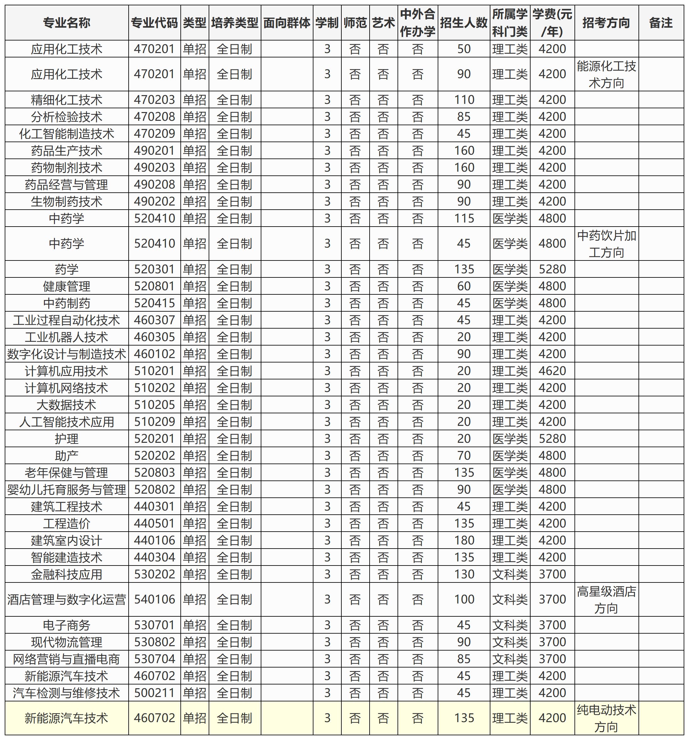 高职单招_河南应用技术职业学院.png 高职单招_河南应用技术职业学院.png