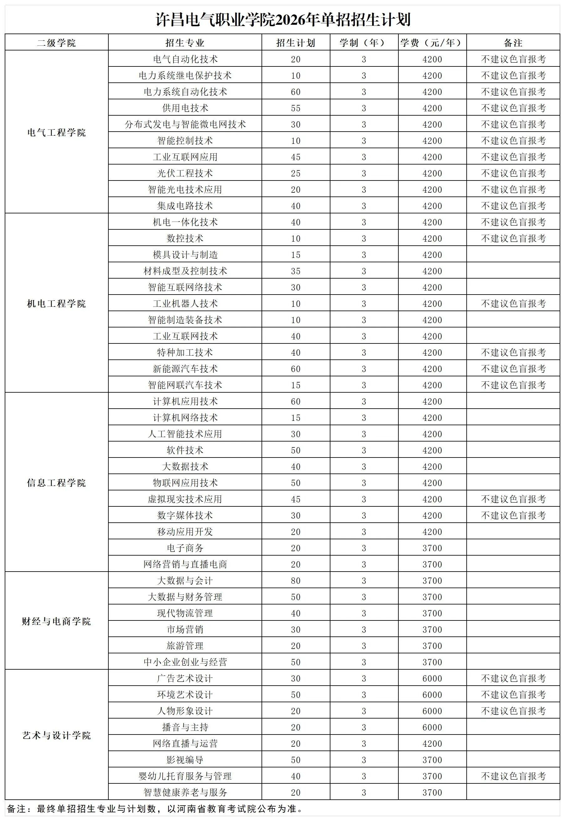 许昌电气职业学院.jpg 许昌电气职业学院.jpg