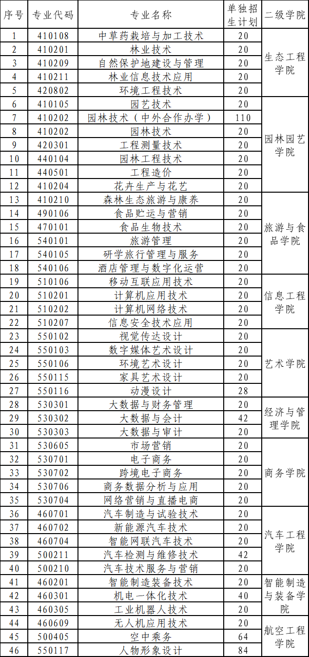 河南林业职业学院.png 河南林业职业学院.png