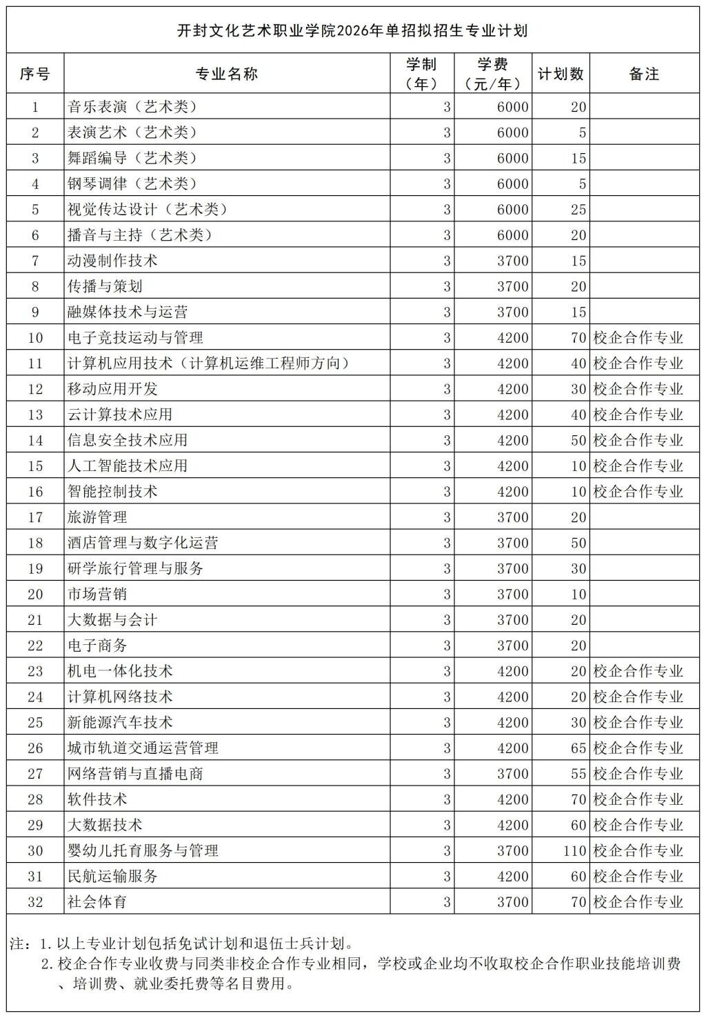 开封文化艺术职业学院.jpg 开封文化艺术职业学院.jpg