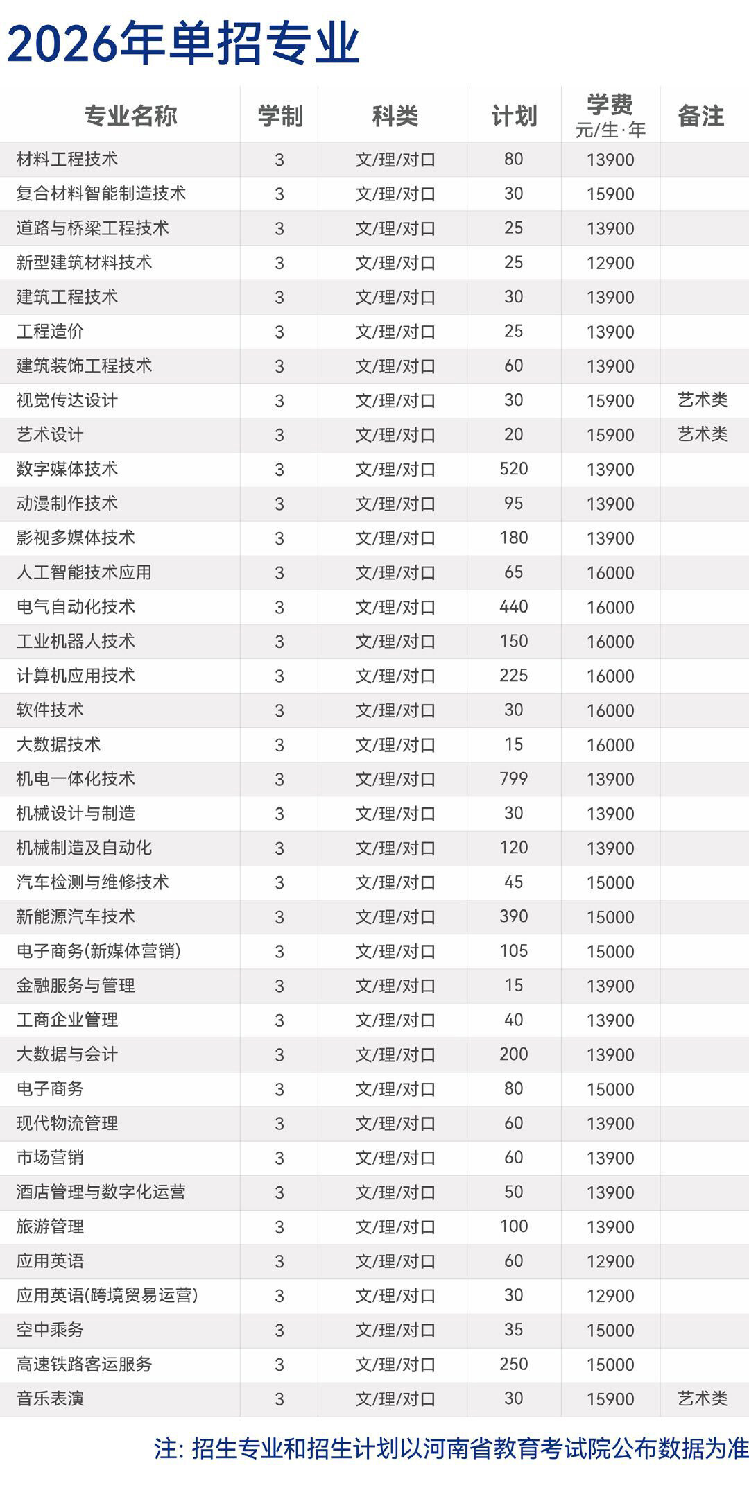 郑州城市职业学院.jpg 郑州城市职业学院.jpg