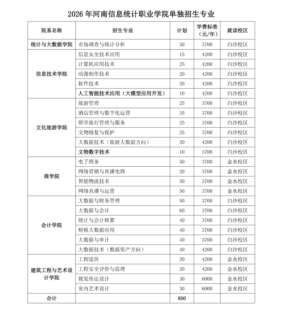 河南信息统计职业学院.png 河南信息统计职业学院.png