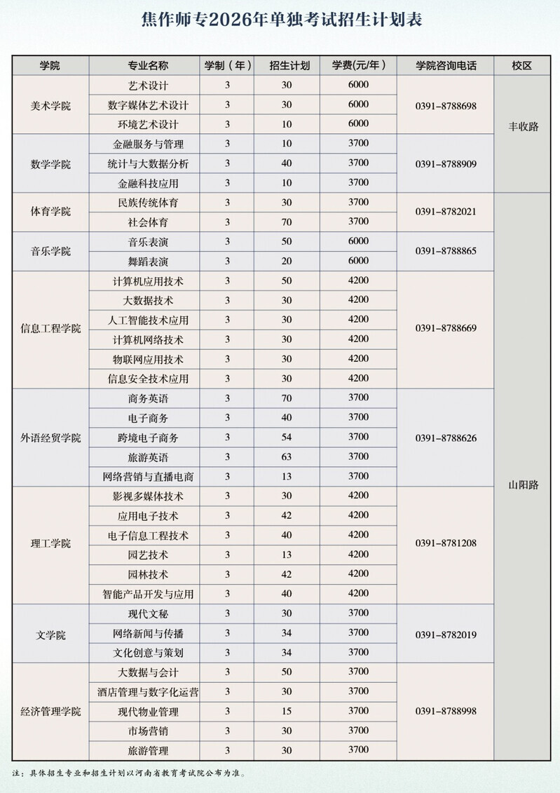 焦作师范高等专科学校.jpg 焦作师范高等专科学校.jpg