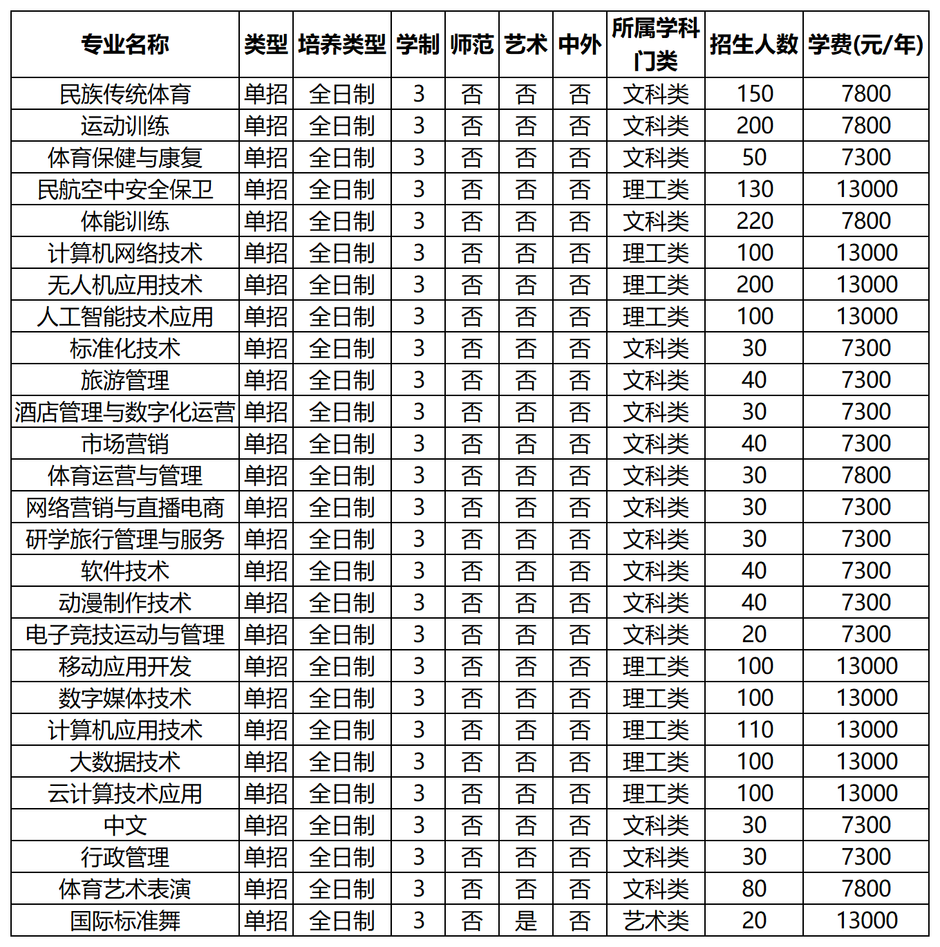 高职单招_嵩山少林武术职业学院.png 高职单招_嵩山少林武术职业学院.png