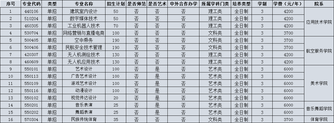 安阳幼儿师范高等专科学校.png 安阳幼儿师范高等专科学校.png
