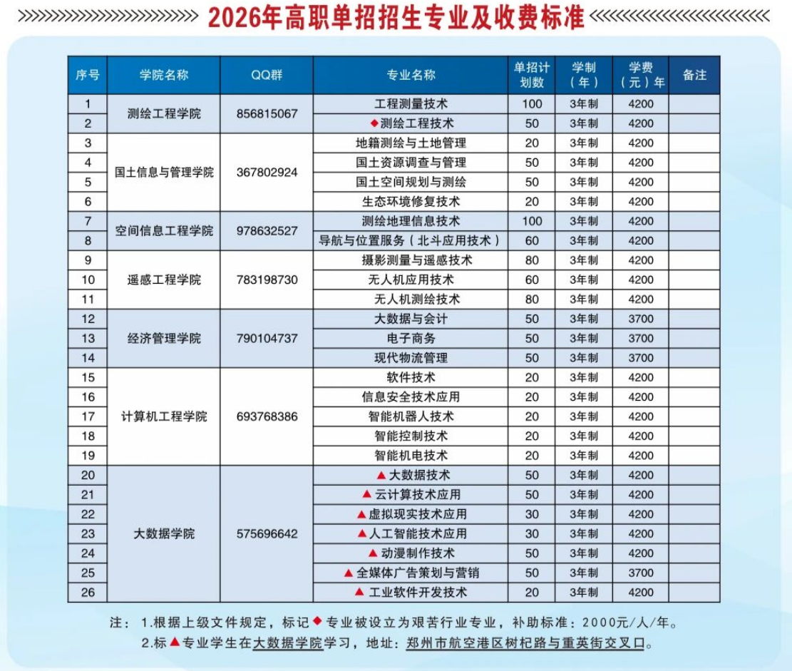 河南测绘职业学院.png 河南测绘职业学院.png