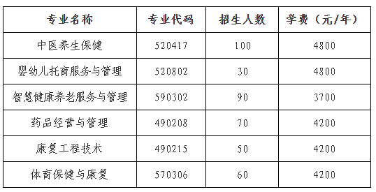 河南推拿职业学院.png 河南推拿职业学院.png