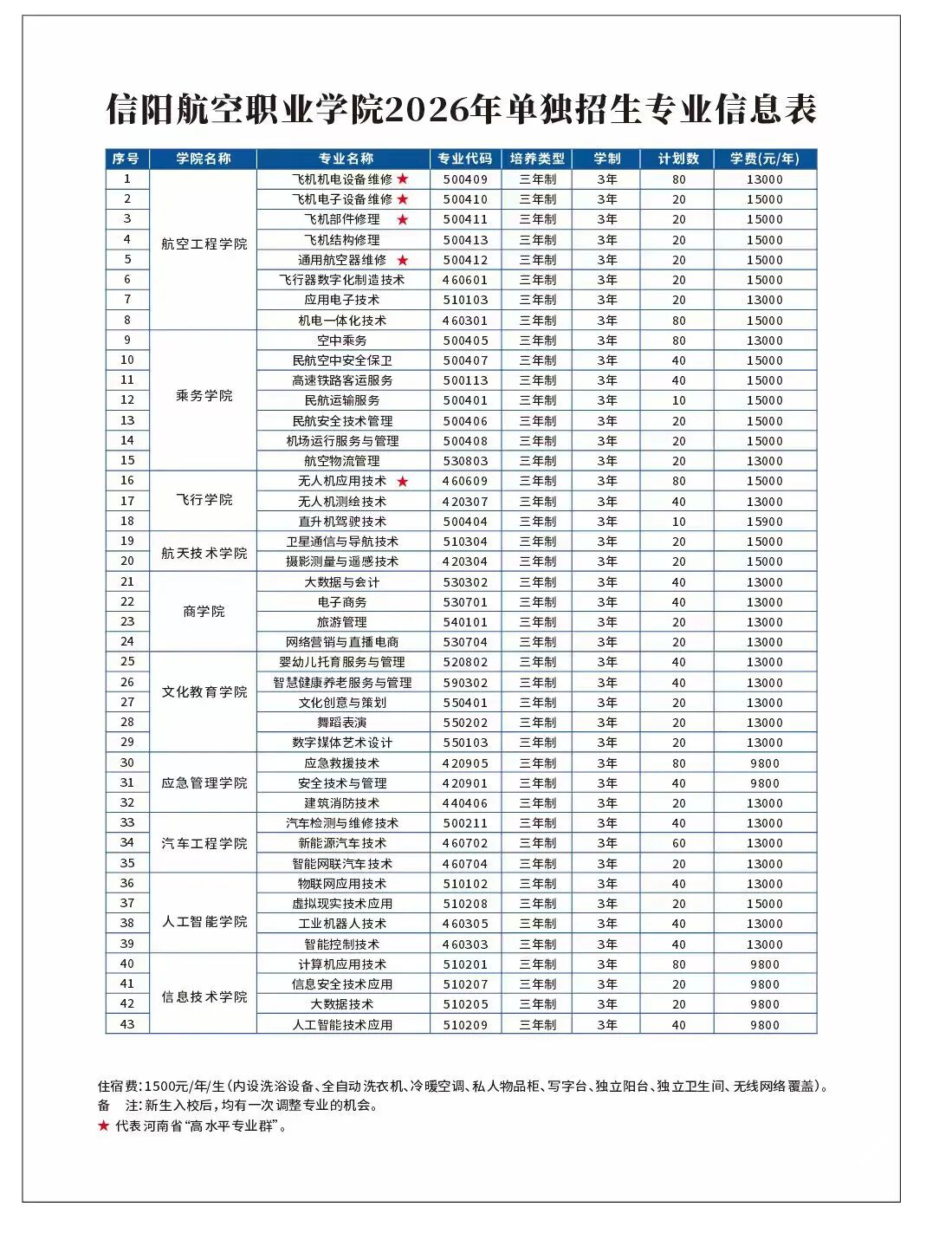 信阳航空职业学院.jpg 信阳航空职业学院.jpg