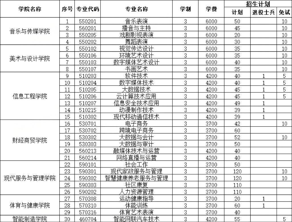 河南女子职业学院.jpg 河南女子职业学院.jpg