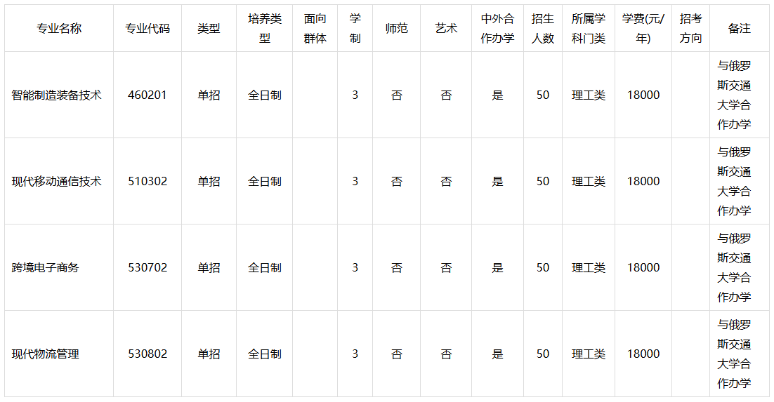 郑州亚欧交通职业学院.png 郑州亚欧交通职业学院.png