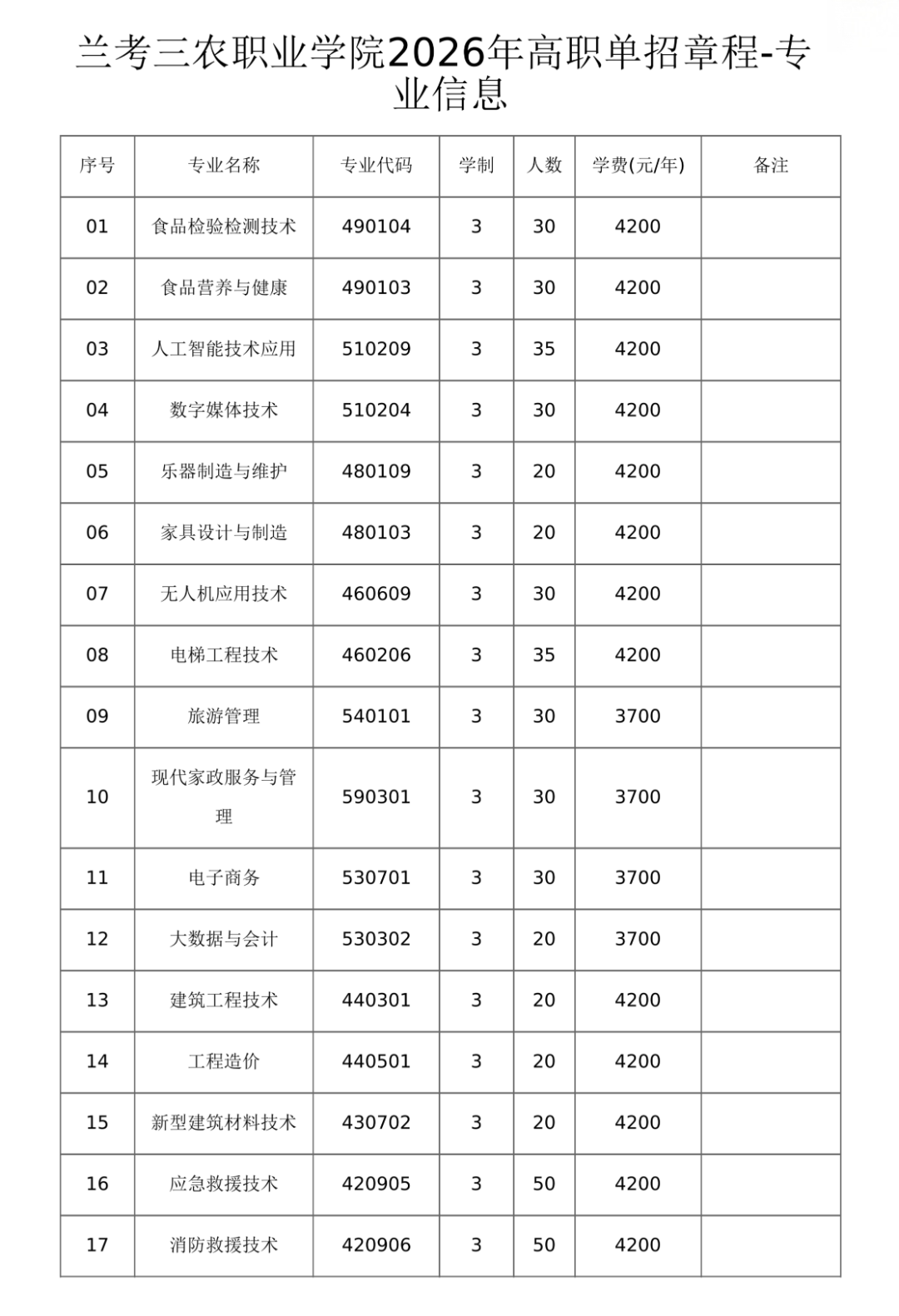 兰考三农职业学院.png 兰考三农职业学院.png