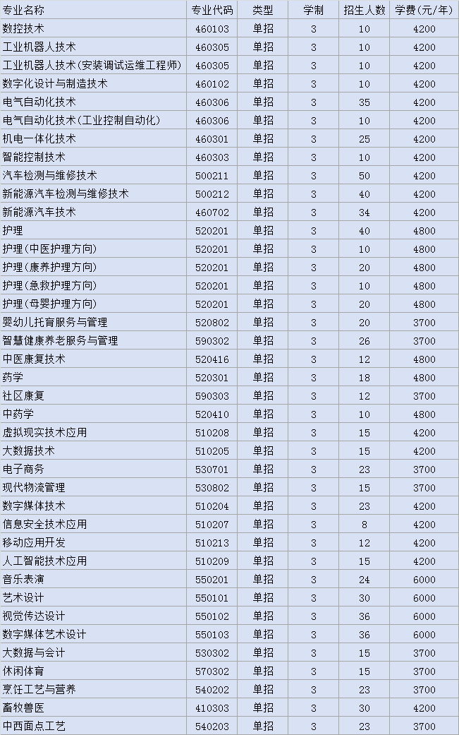 南阳科技职业学院.png 南阳科技职业学院.png